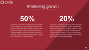 Marketing growth slide with a red background, bold 50% and 20% figures, and descriptive text below each percentage.