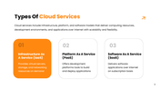 44922-cloud-services-ppt-03