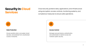 44922-cloud-services-ppt-07