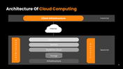 44922-cloud-services-ppt-08