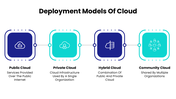 44934-cloud-services-ppt-06