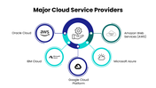 44934-cloud-services-ppt-09