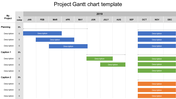 Project timeline Gantt chart with horizontal bars representing task durations across months from January to December 2019.