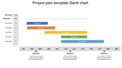 Project plan Gantt chart template displaying tasks with milestones and progress percentages across months from Jan to Dec.