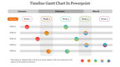Gantt chart with metrics in rows and columns, showing colored dots along a horizontal timeline from January to March.