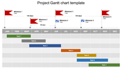 Project Gantt chart template showing milestones and tasks with color coded bars across months.