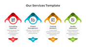 Slide showcasing four service offerings with colorful icons and descriptions, numbered from 01 to 04.