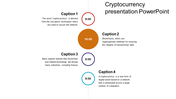 Vertical timeline with four circles in different colors, each containing a caption related to cryptocurrency and blockchain.