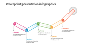 Curved step infographic with five circular nodes, color coded from pink to orange, connected by a path with captions below. 