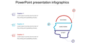 Infographic featuring a segmented human head outline with three numbered sections in red, blue, and purple.