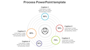 Circular process diagram with a central user icon, five surrounding percentage markers, and placeholder text areas. 