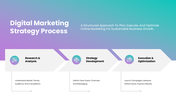 45415-digital-marketing-strategy-07