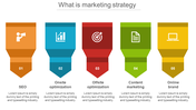 Marketing strategy funnel slide showing five colored stages from SEO to online brand with placeholder text.