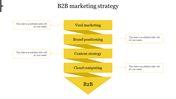 Yellow themed slide featuring a funnel shaped diagram with four boxes representing steps in a B2B marketing strategy.