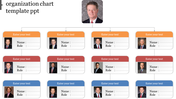 Hierarchy layout with multiple levels, featuring colorful boxes in orange, red, and blue, containing employee photos.