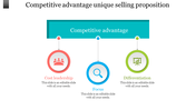 Competitive advantage slide with a teal header linked to three circular icons in red, blue, and green.