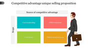 Unique selling proposition PPT template with a colorful matrix layout displaying an illustration of a businessman.