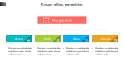 Unique selling proposition chart with a central red box labeled our product branching into four sections.