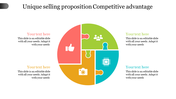 Circular infographic divided into four puzzle shaped quadrants in red, green, yellow, and blue, each with an icon.