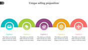 Five colorful semicircles, each containing an icon and caption, representing aspects of a unique selling proposition.