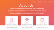 An orange gradient background with text and three white bordered icon cards, and a top navigation menu.