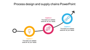 Process slide with three colorful circles in yellow, pink, and blue, each with icon and caption, connected by a curved line.