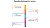 Five step supply chain diagram with a column, each step branching into a horizontal line with an icon and caption. 