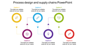 PowerPoint slide illustrating the stages of process design and supply chains with colorful icons and captions.