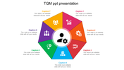 Circular layout with seven colorful sections, each containing icons representing different aspects of TQM.