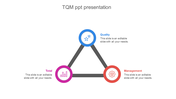 Triangular diagram with blue, pink, and red circles, connected by gray lines, each containing icons and text.