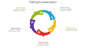 Slide showing a circular diagram with five colorful segments in green, blue, yellow, red, and purple, for TQM concepts.