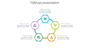 TQM PowerPoint slide featuring text sections with icons in a colorful hexagonal circular model on a white backdrop.