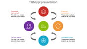 TQM PowerPoint slide showing key elements from Continuous Improvement to Integrated System with colored icons and text.