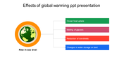 Global warming PPT presentation slide with colorful sections on ocean heat, glaciers, and sea level rise on a white backdrop.