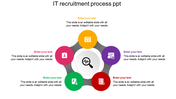 Infographic with five colored circles in red, green, yellow, purple, and pink, each containing an icon and text.
