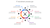 IT recruitment process PowerPoint slide with colorful circular flow and multiple stages for recruiting IT professionals.