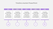 Horizontal timeline from 2015 to 2019, with purple headers and icons below each year representing milestones.