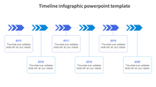 Timeline infographic with a horizontal blue arrow sequence at the top, connected to five alternating text boxes below.