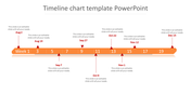 Orange timeline chart PPT template with milestones at various dates from August to December, featuring arrows and text.