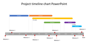 Project schedule with a gray timeline bar, featuring multiple task arrows, labeled durations, and milestone indicators.