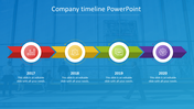 Company timeline with four colored arrow segments from 2017 to 2020, each containing an icon and text, on a blue background.