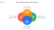 Venn diagram with four overlapping circles in red, blue, green, and orange sections, each containing an icon and text.