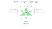 Green Venn diagram with three overlapping circles showing icons and a shaded center intersection, surrounded by text boxes.