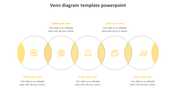Venn diagram featuring five yellow overlapping circles, each containing icons and captions, on a white backdrop.