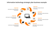 Circular diagram with seven orange arrows surrounding a central computer graphic, with technology icons and text areas.