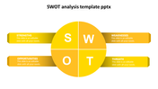 Yellow circular SWOT diagram, divided into four sections, from strength to weakness each quadrant labeled prominently.