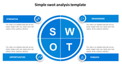 Central blue SWOT circle with four rectangular boxes placed around it, each with an icon and text inside.