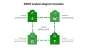 SWOT analysis template with four green blocks for each category, connected by chain links in a clean layout.