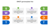 Colorful SWOT PPT template with sections for Strengths, Weaknesses, Opportunities, and Threats with icons and text.
