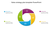 Sales strategy diagram featuring a segmented ring with icons representing teamwork to operations, connected to text labels.